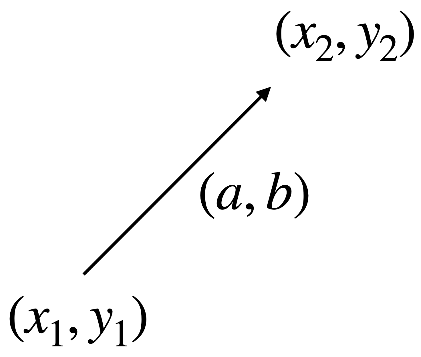 Moving a point along vector a,b